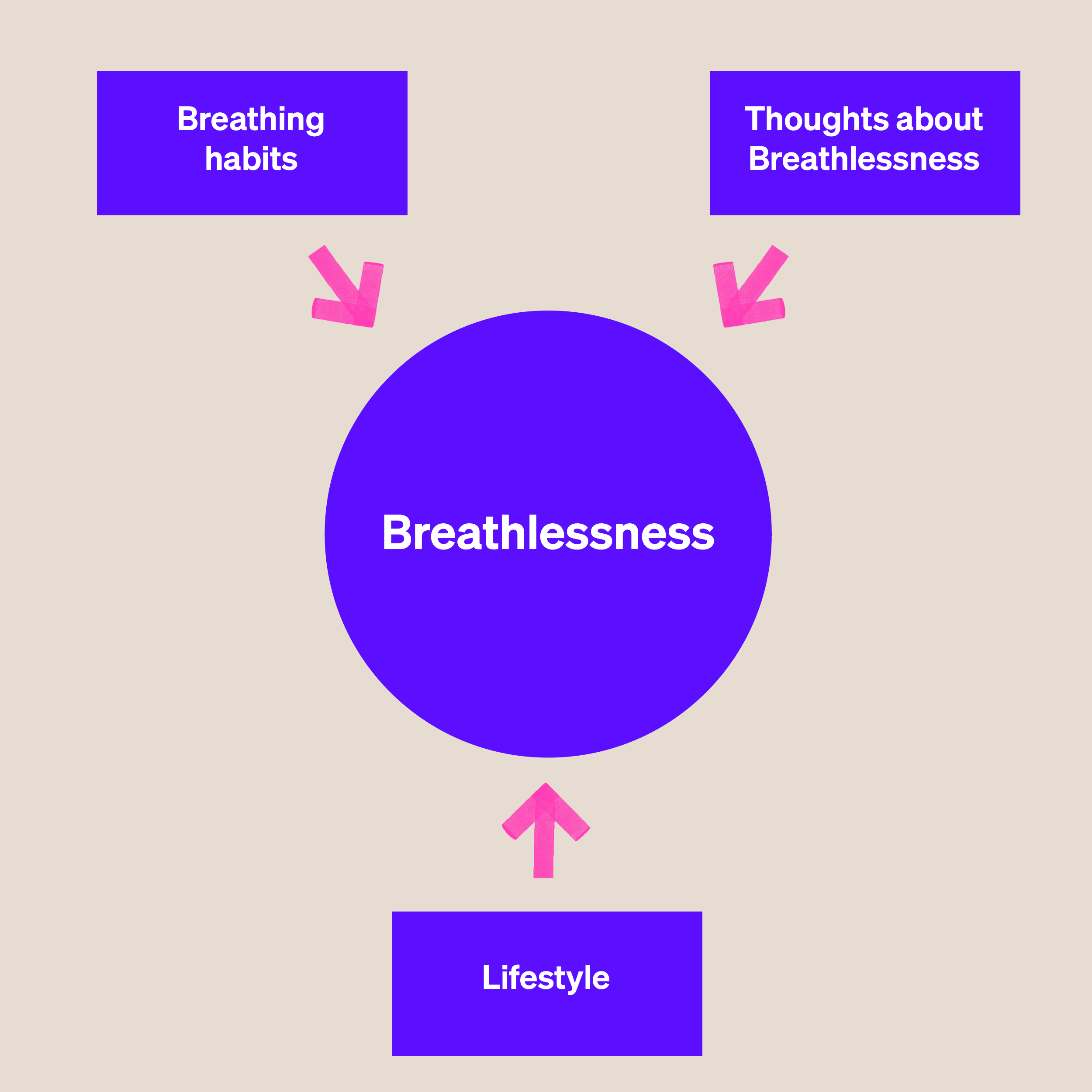 Shortness of breath: Home remedies, causes, symptoms, and more