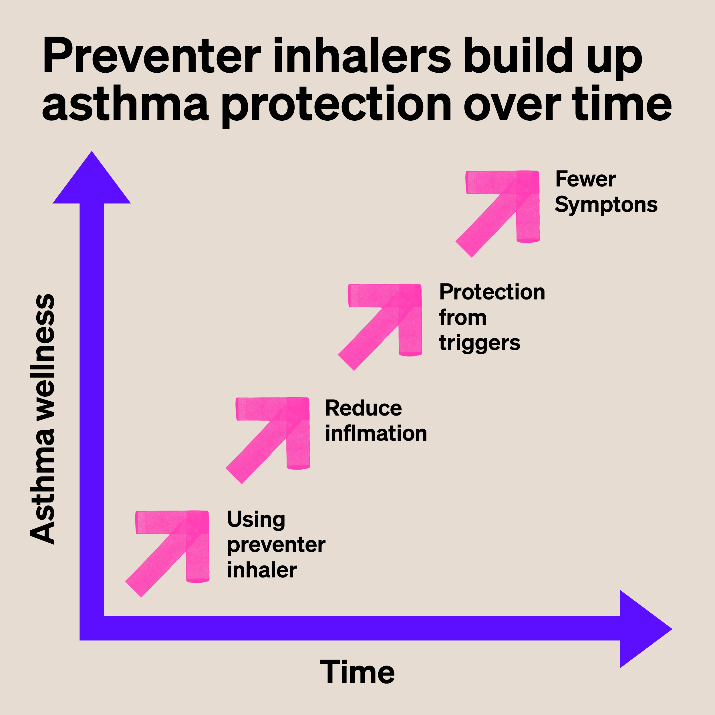 /Preventer%20inhaler%20to%20treat%20asthma