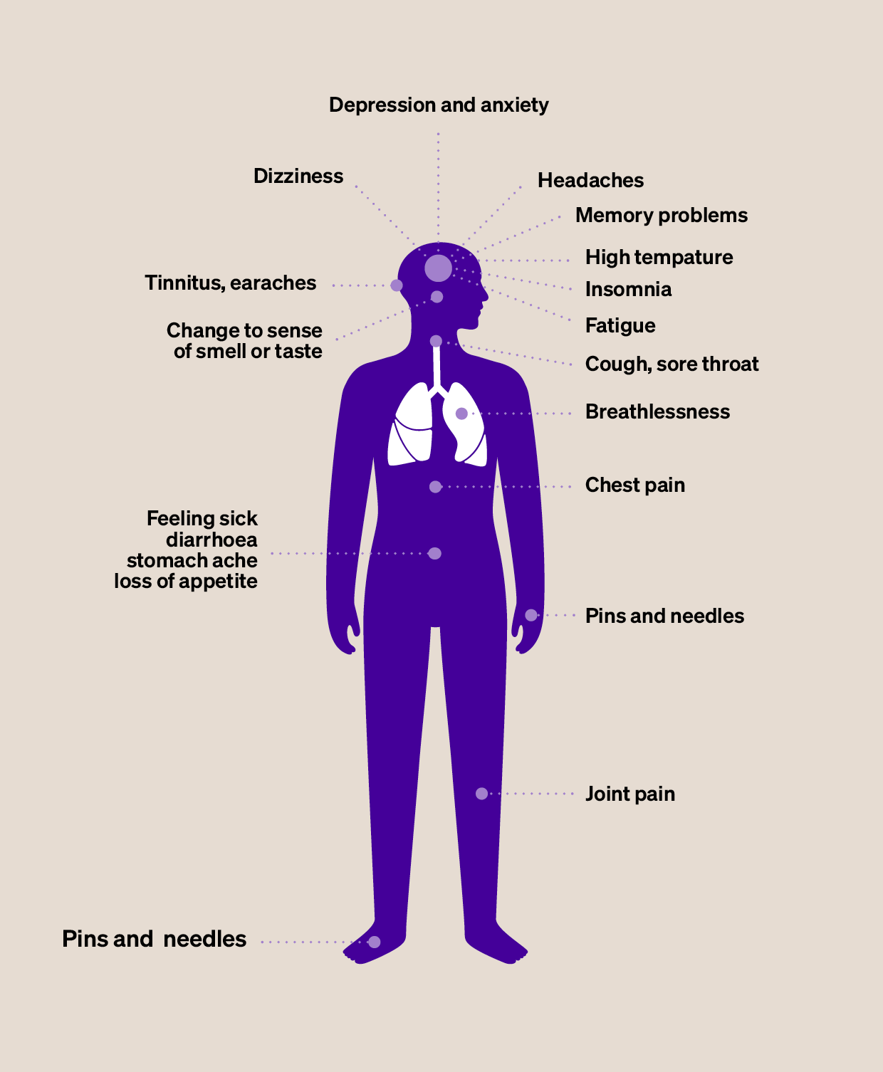 /Long%20COVID%20symptoms%20