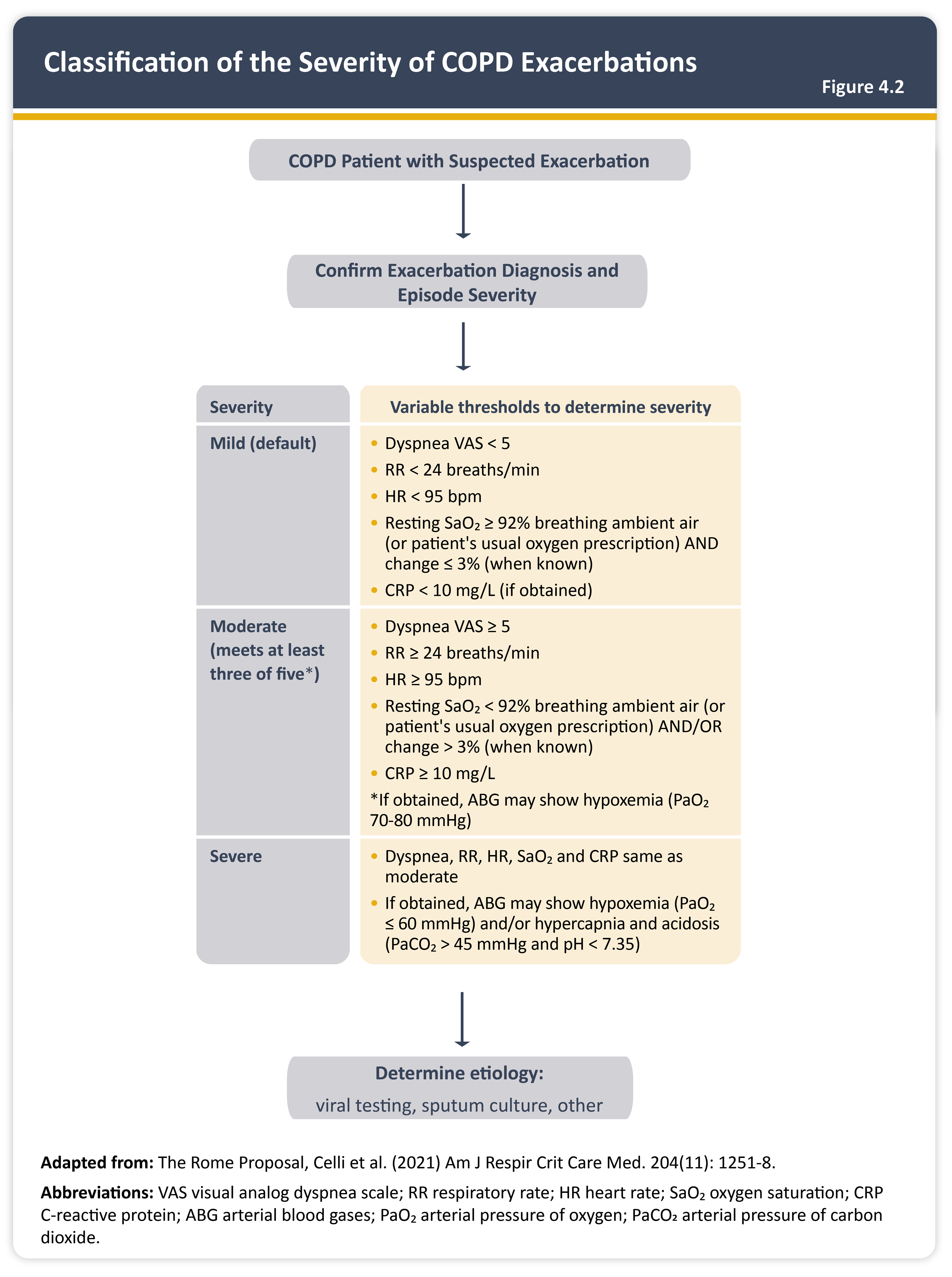 /Classification%20of%20severity%20of%20COPD%20exacerbations